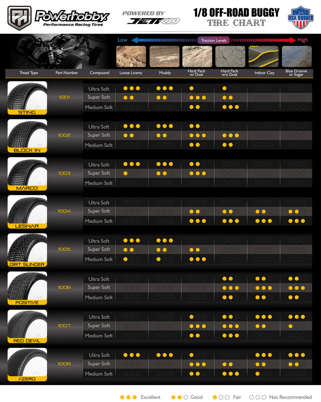 Power Hobby Dirt Slinger 1/8 Buggy Mounted Tires Yellow Wheels (2) 1005DYMSG