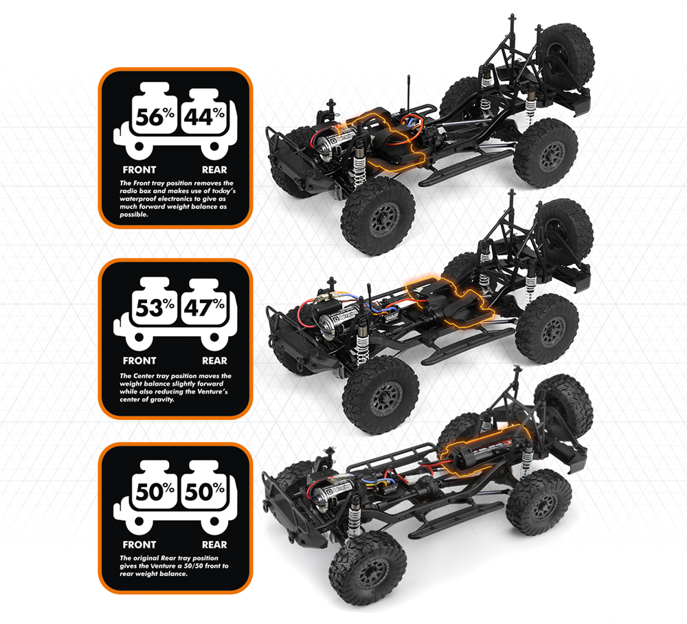 HPI Racing Venture Wayfinder 1/10 Rock Crawler RTR Metallic Orange 160510