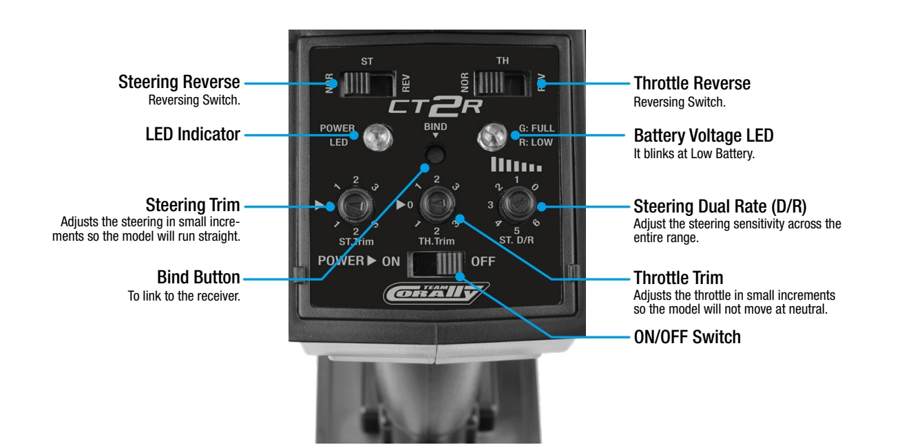 Corally CT2R 2-Channel 2.4GHZ Digital Radio Control System